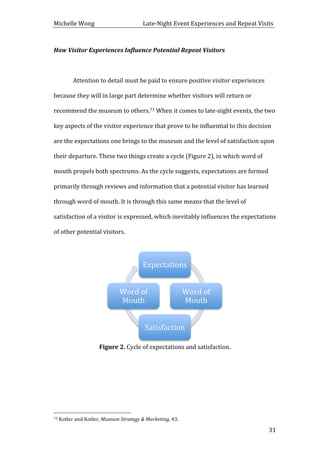 Michelle	
  Wong	
  	
  	
  	
  	
  	
  	
  	
  	
  	
  	
  	
  	
  	
  	
  	
  	
  	
  	
  	
  	
  	
  	
  	
  	
  	
  	
  	
  	
  	
  	
  	
  	
  	
  Late-­‐Night	
  Event	
  Experiences	
  and	
  Repeat	
  Visits	
  
	
   31	
  
How	
  Visitor	
  Experiences	
  Influence	
  Potential	
  Repeat	
  Visitors	
  
	
  
	
   Attention	
  to	
  detail	
  must	
  be	
  paid	
  to	
  ensure	
  positive	
  visitor	
  experiences	
  
because	
  they	
  will	
  in	
  large	
  part	
  determine	
  whether	
  visitors	
  will	
  return	
  or	
  
recommend	
  the	
  museum	
  to	
  others.73	
  When	
  it	
  comes	
  to	
  late-­‐night	
  events,	
  the	
  two	
  
key	
  aspects	
  of	
  the	
  visitor	
  experience	
  that	
  prove	
  to	
  be	
  influential	
  to	
  this	
  decision	
  
are	
  the	
  expectations	
  one	
  brings	
  to	
  the	
  museum	
  and	
  the	
  level	
  of	
  satisfaction	
  upon	
  
their	
  departure.	
  These	
  two	
  things	
  create	
  a	
  cycle	
  (Figure	
  2),	
  in	
  which	
  word	
  of	
  
mouth	
  propels	
  both	
  spectrums.	
  As	
  the	
  cycle	
  suggests,	
  expectations	
  are	
  formed	
  
primarily	
  through	
  reviews	
  and	
  information	
  that	
  a	
  potential	
  visitor	
  has	
  learned	
  
through	
  word	
  of	
  mouth.	
  It	
  is	
  through	
  this	
  same	
  means	
  that	
  the	
  level	
  of	
  
satisfaction	
  of	
  a	
  visitor	
  is	
  expressed,	
  which	
  inevitably	
  influences	
  the	
  expectations	
  
of	
  other	
  potential	
  visitors.	
  	
  
	
  
	
  
Figure	
  2.	
  Cycle	
  of	
  expectations	
  and	
  satisfaction.	
  
	
  
	
  
	
  
	
  
	
  
	
  	
  	
  	
  	
  	
  	
  	
  	
  	
  	
  	
  	
  	
  	
  	
  	
  	
  	
  	
  	
  	
  	
  	
  	
  	
  	
  	
  	
  	
  	
  	
  	
  	
  	
  	
  	
  	
  	
  	
  	
  	
  	
  	
  	
  	
  	
  	
  	
  	
  	
  	
  	
  	
  	
  	
  
73	
  Kotler	
  and	
  Kotler,	
  Museum	
  Strategy	
  &	
  Marketing,	
  43.	
  
Expectations	
  
Word	
  of	
  
Mouth	
  
Satisfaction	
  
Word	
  of	
  
Mouth	
  
 