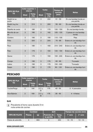 Zanussi ZOP37922XK - Horno Pirolítico Independiente Acabado Inox Clase A -  Lacasadelelectrodomestico.com