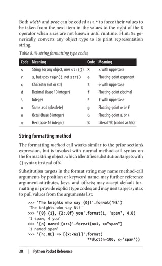 Python pocket reference 5ed. Edition Mark Lutz | PDF