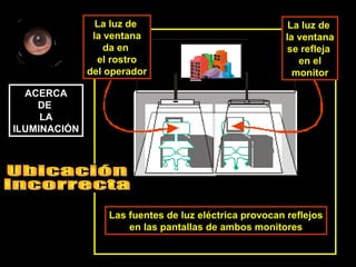 Las fuentes de luz eléctrica provocan reflejos
en las pantallas de ambos monitores
ACERCA
DE
LA
ILUMINACIÓN
La luz de
la ventana
se refleja
en el
monitor
La luz de
la ventana
da en
el rostro
del operador
 