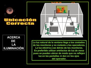 La luz natural de la ventana llega a los costados
de los monitores y no molesta a los operadores.
La luz eléctrica cae detrás de los monitores.
Es preferible utilizar artefactos de luz de mesa
pues se pueden ubicar de modo que no reflejen
luz en las pantallas ni den en los ojos
del operador.
ACERCA
DE
LA
ILUMINACIÓN
 