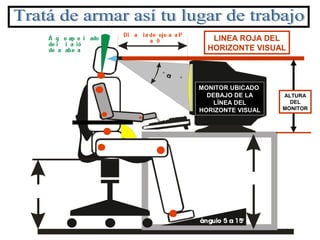 MONITOR UBICADO
DEBAJO DE LA
LÍNEA DEL
HORIZONTE VISUAL
LINEA ROJA DEL
HORIZONTE VISUAL
ALTURA
DEL
MONITOR
 