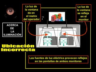 Las fuentes de luz eléctrica provocan reflejos en las pantallas de ambos monitores ACERCA DE  LA ILUMINACIÓN Ubicación  Incorrecta La luz de  la ventana se refleja  en el monitor La luz de  la ventana da en  el rostro del operador 