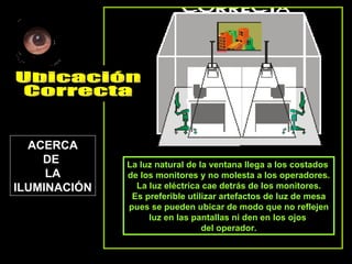 La luz natural de la ventana llega a los costados  de los monitores y no molesta a los operadores. La luz eléctrica cae detrás de los monitores. Es preferible utilizar artefactos de luz de mesa pues se pueden ubicar de modo que no reflejen luz en las pantallas ni den en los ojos  del operador. ACERCA DE  LA ILUMINACIÓN Ubicación  Correcta 