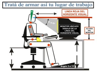 Tratá de armar así tu lugar de trabajo MONITOR UBICADO  DEBAJO DE LA LÍNEA DEL HORIZONTE VISUAL LINEA ROJA DEL HORIZONTE VISUAL ALTURA DEL MONITOR 