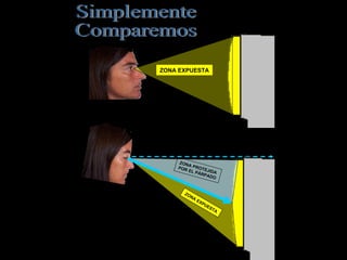 ZONA PROTEJIDA POR EL PÁRPADO ZONA EXPUESTA ZONA EXPUESTA Simplemente Comparemos 