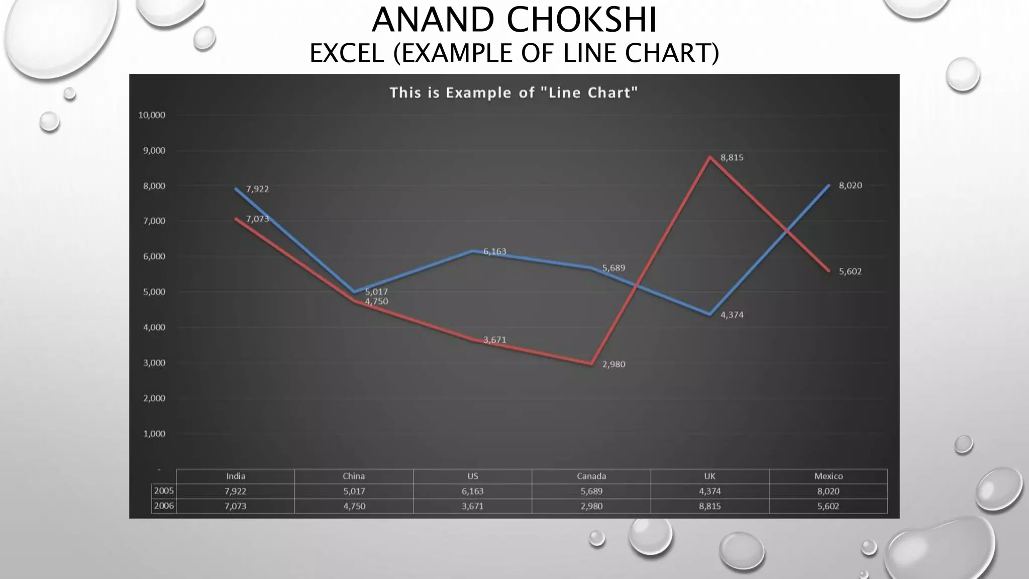 ANAND CHOKSHI
EXCEL (EXAMPLE OF LINE CHART)
