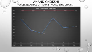 ANAND CHOKSHI
EXCEL (EXAMPLE OF 100% STACKED LINE CHART)