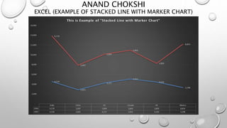 ANAND CHOKSHI
EXCEL (EXAMPLE OF STACKED LINE WITH MARKER CHART)