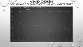 ANAND CHOKSHI
EXCEL (EXAMPLE OF 100% STACKED LINE WITH MARKER CHART)