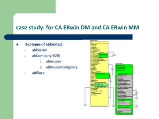 case study: for CA ERwin DM and CA ERwin MM
 Subtypes of abContact
– abPerson
– abCompany(B2B)
1. abInsurer
2. abInsuranceAgency
– abPlace
 