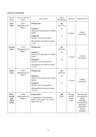 Scheme of Assessment

 Term of   Paper Code and                                           Mark
                                        Type of Test                            Duration   Administration
  Study        Name                                               (Weighting)

  First        954/1         Written test                             60
  Term     Mathematics (T)                                         (26.67%)
              Paper 1
                             Section A                                45
                             Answer all 6 questions of variable
                             marks.                                                           Central
                                                                                1½ hours
                                                                                            assessment
                             Section B                                15
                             Answer 1 out of 2 questions.
                             All questions are based on topics
                             1 to 6.

 Second        954/2         Written test                             60
  Term     Mathematics (T)                                         (26.67%)
              Paper 2
                             Section A                                45
                             Answer all 6 questions of variable
                             marks.                                                           Central
                                                                                1½ hours
                                                                                            assessment
                             Section B                                15
                             Answer 1 out of 2 questions.
                             All questions are based on topics
                             7 to 12.

  Third        954/3         Written test                             60
  Term     Mathematics (T)                                         (26.67%)
              Paper 3
                             Section A                                45
                             Answer all 6 questions of variable
                             marks.                                                           Central
                                                                                1½ hours
                                                                                            assessment
                             Section B                                15
                             Answer 1 out of 2 questions.
                             All questions are based on topics
                             13 to 18.

  First,       954/4         Coursework                              180        Through-    School-based
 Second    Mathematics (T)                                          (20%)        out the   assessment for
                             3 assignments, each based on
   and        Paper 4                                                             three         school
                             topics 1 to 6, topics 7 to 12 and
 Third                                                                            terms       candidate
                             topics 13 to 18.
 Terms                                                                                     Assessment by
                                                                                              appointed
                                                                                             assessor for
                                                                                               private
                                                                                              candidate




                                                    14
 