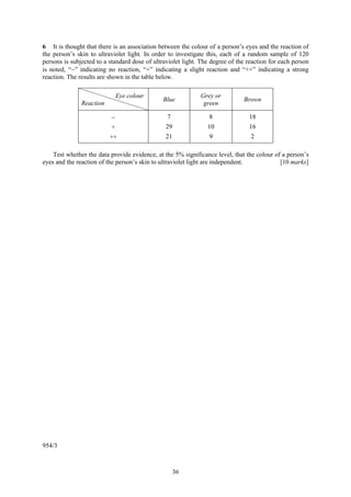 6 It is thought that there is an association between the colour of a person’s eyes and the reaction of
the person’s skin to ultraviolet light. In order to investigate this, each of a random sample of 120
persons is subjected to a standard dose of ultraviolet light. The degree of the reaction for each person
is noted, “−” indicating no reaction, “+” indicating a slight reaction and “++” indicating a strong
reaction. The results are shown in the table below.

                              Eye colour                     Grey or
                                               Blue                           Brown
               Reaction                                       green

                          −                     7                8              18
                          +                     29              10              16
                          ++                    21               9               2

    Test whether the data provide evidence, at the 5% significance level, that the colour of a person’s
eyes and the reaction of the person’s skin to ultraviolet light are independent.            [10 marks]




954/3



                                                     36
 