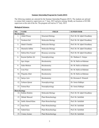 Summer Internship Program for Youth (2015)
The following students are selected for the Summer Internship Program (2015). The students are advised
to contact their respective supervisors on 1st
June, 2015 and give joining. Kindly see locations of ICCBS
supervisors at the end of the list. The program will end on 31st
July, 2015.
Biological Sciences:
NO. NAME FIELD SUPERVISOR
Biochemistry
1. Abdul Wasey Structural Biology Prof. Dr. M. Iqbal Choudhary
2. Nosheen Gul Molecular Biology Prof. Dr. M. Iqbal Choudhary
3. Shakil Chandio Molecular Biology Prof. Dr. M. Iqbal Choudhary
4. Shumaila Jabbar Molecular Biology Prof. Dr. M. Iqbal Choudhary
5. Hafiza Hira Yousuf Bioassay screening Prof. Dr. M. Iqbal Choudhary
6. Kaynat Qurban Ali Neurophysiology Dr. Shabana U. Simjee
7. Iqra Atique Biochemsitry Dr. M. Hafiz-ur-Rahman
8. Sidra Mohsin Biochemsitry Dr. M. Hafiz-ur-Rahman
9. Usra Niaz Biochemistry Dr. M. Hafiz-ur-Rahman
10. Wajeeha Abid Biochemsitry Dr. M. Hafiz-ur-Rahman
11. Sariya Aziz Biochemistry Dr. Rizwana S. Waraich
12. Farheen Qaisar Neurophysiology Dr. Sonia Siddiqui
13. Fatima Riaz Neurophysiology Dr. Sonia Siddiqui
Biotechnology
14. Rubina Ibrahim Molecular Biology Prof. Dr. M. Iqbal Choudhary
15. Mehak Masood Plant Biotechnology Prof. Dr. Saifullah
16. Sabih Ahmed Khan Plant Biotechnology Prof. Dr. Saifullah
17. Sana Naim Plant Biotechnology Prof. Dr. Saifullah
18. Sidrah Ilyas Plant Biotechnology Prof. Dr. Saifullah
19. Umme-Aeman Plant Biotechnology Prof. Dr. Saifullah
1
 