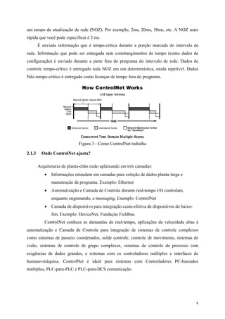 8
um tempo de atualização de rede (NOZ). Por exemplo, 2ms, 20ms, 50ms, etc. A NOZ mais
rápida que você pode especificar é 2 ms.
É enviada informação que é tempo-crítica durante a porção marcada do intervalo de
rede. Informação que pode ser entregada sem constrangimentos de tempo (como dados de
configuração) é enviado durante a parte fora do programa do intervalo de rede. Dados de
controle tempo-crítico é entregado toda NOZ em um determinística, moda repetível. Dados
Não-tempo-crítico é entregado como licenças de tempo fora do programa.
Figura 3 - Como ControlNet trabalha
2.1.3 Onde ControlNet ajusta?
Arquiteturas de planta-chão estão aplainando em três camadas:
• Informações estendem em camadas para coleção de dados planta-larga e
manutenção de programa. Exemplo: Ethernet
• Automatização e Camada de Controle durante real-tempo I/O controlam,
enquanto engrenando, e messaging. Exemplo: ControlNet
• Camada de dispositivo para integração custo-efetiva de dispositivos de baixo-
fim. Exemplo: DeviceNet, Fundação Fieldbus
ControlNet conhece as demandas de real-tempo, aplicações de velocidade altas à
automatização e Camada de Controle para integração de sistemas de controle complexos
como sistemas de passeio coordenados, solde controle, controle de movimento, sistemas de
visão, sistemas de controle de grupo complexos, sistemas de controle de processo com
exigências de dados grandes, e sistemas com os controladores múltiplos e interfaces de
humano-máquina. ControlNet é ideal para sistemas com Controladores PC-baseados
múltiplos, PLC-para-PLC e PLC-para-DCS comunicação.
 