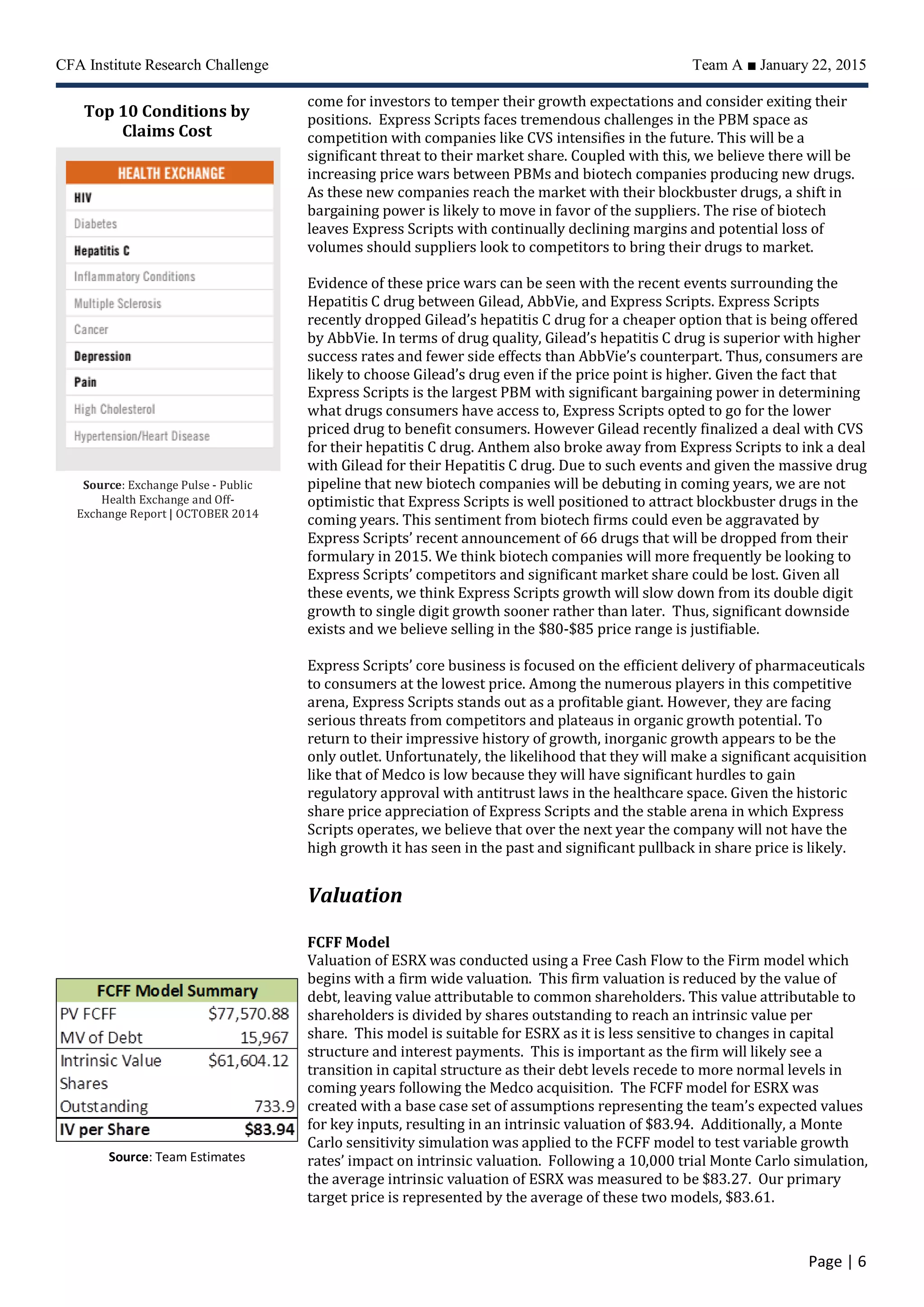 CFA Institute Research Challenge Team A ■ January 22, 2015
Page | 6
come for investors to temper their growth expectations and consider exiting their
positions. Express Scripts faces tremendous challenges in the PBM space as
competition with companies like CVS intensifies in the future. This will be a
significant threat to their market share. Coupled with this, we believe there will be
increasing price wars between PBMs and biotech companies producing new drugs.
As these new companies reach the market with their blockbuster drugs, a shift in
bargaining power is likely to move in favor of the suppliers. The rise of biotech
leaves Express Scripts with continually declining margins and potential loss of
volumes should suppliers look to competitors to bring their drugs to market.
Evidence of these price wars can be seen with the recent events surrounding the
Hepatitis C drug between Gilead, AbbVie, and Express Scripts. Express Scripts
recently dropped Gilead’s hepatitis C drug for a cheaper option that is being offered
by AbbVie. In terms of drug quality, Gilead’s hepatitis C drug is superior with higher
success rates and fewer side effects than AbbVie’s counterpart. Thus, consumers are
likely to choose Gilead’s drug even if the price point is higher. Given the fact that
Express Scripts is the largest PBM with significant bargaining power in determining
what drugs consumers have access to, Express Scripts opted to go for the lower
priced drug to benefit consumers. However Gilead recently finalized a deal with CVS
for their hepatitis C drug. Anthem also broke away from Express Scripts to ink a deal
with Gilead for their Hepatitis C drug. Due to such events and given the massive drug
pipeline that new biotech companies will be debuting in coming years, we are not
optimistic that Express Scripts is well positioned to attract blockbuster drugs in the
coming years. This sentiment from biotech firms could even be aggravated by
Express Scripts’ recent announcement of 66 drugs that will be dropped from their
formulary in 2015. We think biotech companies will more frequently be looking to
Express Scripts’ competitors and significant market share could be lost. Given all
these events, we think Express Scripts growth will slow down from its double digit
growth to single digit growth sooner rather than later. Thus, significant downside
exists and we believe selling in the $80-$85 price range is justifiable.
Express Scripts’ core business is focused on the efficient delivery of pharmaceuticals
to consumers at the lowest price. Among the numerous players in this competitive
arena, Express Scripts stands out as a profitable giant. However, they are facing
serious threats from competitors and plateaus in organic growth potential. To
return to their impressive history of growth, inorganic growth appears to be the
only outlet. Unfortunately, the likelihood that they will make a significant acquisition
like that of Medco is low because they will have significant hurdles to gain
regulatory approval with antitrust laws in the healthcare space. Given the historic
share price appreciation of Express Scripts and the stable arena in which Express
Scripts operates, we believe that over the next year the company will not have the
high growth it has seen in the past and significant pullback in share price is likely.
Valuation
FCFF Model
Valuation of ESRX was conducted using a Free Cash Flow to the Firm model which
begins with a firm wide valuation. This firm valuation is reduced by the value of
debt, leaving value attributable to common shareholders. This value attributable to
shareholders is divided by shares outstanding to reach an intrinsic value per
share. This model is suitable for ESRX as it is less sensitive to changes in capital
structure and interest payments. This is important as the firm will likely see a
transition in capital structure as their debt levels recede to more normal levels in
coming years following the Medco acquisition. The FCFF model for ESRX was
created with a base case set of assumptions representing the team’s expected values
for key inputs, resulting in an intrinsic valuation of $83.94. Additionally, a Monte
Carlo sensitivity simulation was applied to the FCFF model to test variable growth
rates’ impact on intrinsic valuation. Following a 10,000 trial Monte Carlo simulation,
the average intrinsic valuation of ESRX was measured to be $83.27. Our primary
target price is represented by the average of these two models, $83.61.
Source: Team Estimates
Top 10 Conditions by
Claims Cost
Source: Exchange Pulse - Public
Health Exchange and Off-
Exchange Report | OCTOBER 2014
 