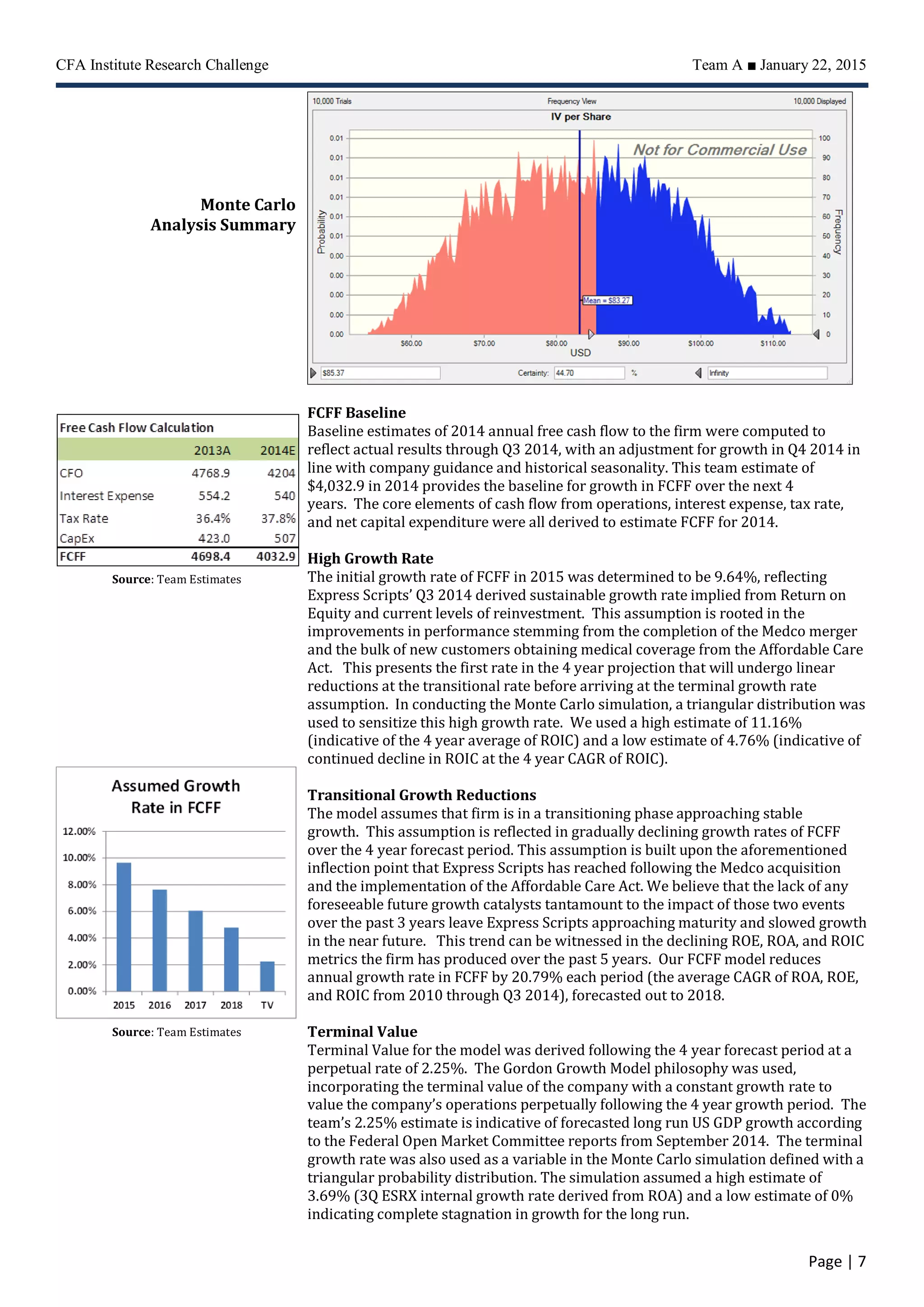 CFA Institute Research Challenge Team A ■ January 22, 2015
Page | 7
FCFF Baseline
Baseline estimates of 2014 annual free cash flow to the firm were computed to
reflect actual results through Q3 2014, with an adjustment for growth in Q4 2014 in
line with company guidance and historical seasonality. This team estimate of
$4,032.9 in 2014 provides the baseline for growth in FCFF over the next 4
years. The core elements of cash flow from operations, interest expense, tax rate,
and net capital expenditure were all derived to estimate FCFF for 2014.
High Growth Rate
The initial growth rate of FCFF in 2015 was determined to be 9.64%, reflecting
Express Scripts’ Q3 2014 derived sustainable growth rate implied from Return on
Equity and current levels of reinvestment. This assumption is rooted in the
improvements in performance stemming from the completion of the Medco merger
and the bulk of new customers obtaining medical coverage from the Affordable Care
Act. This presents the first rate in the 4 year projection that will undergo linear
reductions at the transitional rate before arriving at the terminal growth rate
assumption. In conducting the Monte Carlo simulation, a triangular distribution was
used to sensitize this high growth rate. We used a high estimate of 11.16%
(indicative of the 4 year average of ROIC) and a low estimate of 4.76% (indicative of
continued decline in ROIC at the 4 year CAGR of ROIC).
Transitional Growth Reductions
The model assumes that firm is in a transitioning phase approaching stable
growth. This assumption is reflected in gradually declining growth rates of FCFF
over the 4 year forecast period. This assumption is built upon the aforementioned
inflection point that Express Scripts has reached following the Medco acquisition
and the implementation of the Affordable Care Act. We believe that the lack of any
foreseeable future growth catalysts tantamount to the impact of those two events
over the past 3 years leave Express Scripts approaching maturity and slowed growth
in the near future. This trend can be witnessed in the declining ROE, ROA, and ROIC
metrics the firm has produced over the past 5 years. Our FCFF model reduces
annual growth rate in FCFF by 20.79% each period (the average CAGR of ROA, ROE,
and ROIC from 2010 through Q3 2014), forecasted out to 2018.
Terminal Value
Terminal Value for the model was derived following the 4 year forecast period at a
perpetual rate of 2.25%. The Gordon Growth Model philosophy was used,
incorporating the terminal value of the company with a constant growth rate to
value the company’s operations perpetually following the 4 year growth period. The
team’s 2.25% estimate is indicative of forecasted long run US GDP growth according
to the Federal Open Market Committee reports from September 2014. The terminal
growth rate was also used as a variable in the Monte Carlo simulation defined with a
triangular probability distribution. The simulation assumed a high estimate of
3.69% (3Q ESRX internal growth rate derived from ROA) and a low estimate of 0%
indicating complete stagnation in growth for the long run.
Source: Team Estimates
Source: Team Estimates
Monte Carlo
Analysis Summary
 