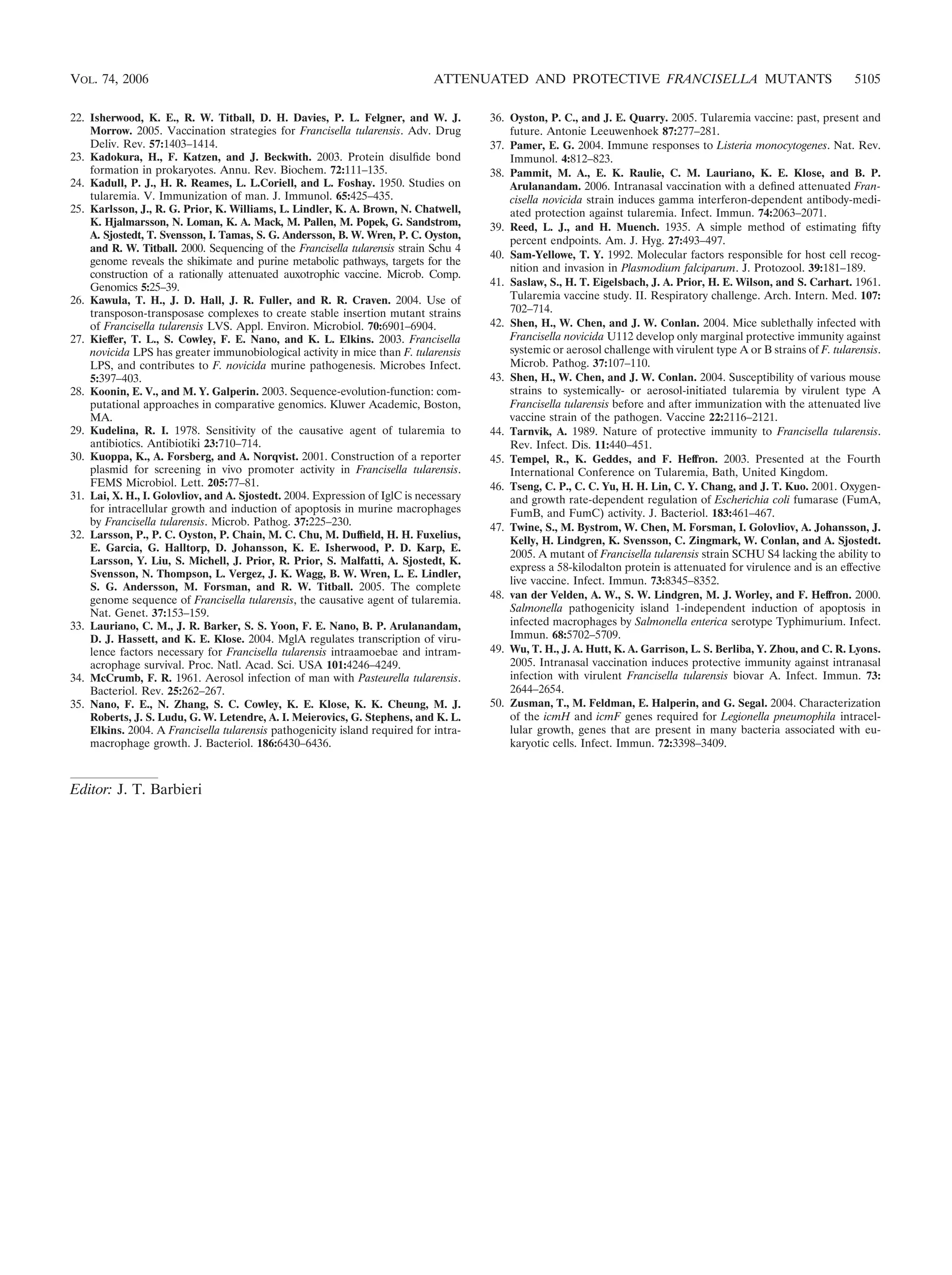 22. Isherwood, K. E., R. W. Titball, D. H. Davies, P. L. Felgner, and W. J.
Morrow. 2005. Vaccination strategies for Francisella tularensis. Adv. Drug
Deliv. Rev. 57:1403–1414.
23. Kadokura, H., F. Katzen, and J. Beckwith. 2003. Protein disulﬁde bond
formation in prokaryotes. Annu. Rev. Biochem. 72:111–135.
24. Kadull, P. J., H. R. Reames, L. L.Coriell, and L. Foshay. 1950. Studies on
tularemia. V. Immunization of man. J. Immunol. 65:425–435.
25. Karlsson, J., R. G. Prior, K. Williams, L. Lindler, K. A. Brown, N. Chatwell,
K. Hjalmarsson, N. Loman, K. A. Mack, M. Pallen, M. Popek, G. Sandstrom,
A. Sjostedt, T. Svensson, I. Tamas, S. G. Andersson, B. W. Wren, P. C. Oyston,
and R. W. Titball. 2000. Sequencing of the Francisella tularensis strain Schu 4
genome reveals the shikimate and purine metabolic pathways, targets for the
construction of a rationally attenuated auxotrophic vaccine. Microb. Comp.
Genomics 5:25–39.
26. Kawula, T. H., J. D. Hall, J. R. Fuller, and R. R. Craven. 2004. Use of
transposon-transposase complexes to create stable insertion mutant strains
of Francisella tularensis LVS. Appl. Environ. Microbiol. 70:6901–6904.
27. Kieffer, T. L., S. Cowley, F. E. Nano, and K. L. Elkins. 2003. Francisella
novicida LPS has greater immunobiological activity in mice than F. tularensis
LPS, and contributes to F. novicida murine pathogenesis. Microbes Infect.
5:397–403.
28. Koonin, E. V., and M. Y. Galperin. 2003. Sequence-evolution-function: com-
putational approaches in comparative genomics. Kluwer Academic, Boston,
MA.
29. Kudelina, R. I. 1978. Sensitivity of the causative agent of tularemia to
antibiotics. Antibiotiki 23:710–714.
30. Kuoppa, K., A. Forsberg, and A. Norqvist. 2001. Construction of a reporter
plasmid for screening in vivo promoter activity in Francisella tularensis.
FEMS Microbiol. Lett. 205:77–81.
31. Lai, X. H., I. Golovliov, and A. Sjostedt. 2004. Expression of IglC is necessary
for intracellular growth and induction of apoptosis in murine macrophages
by Francisella tularensis. Microb. Pathog. 37:225–230.
32. Larsson, P., P. C. Oyston, P. Chain, M. C. Chu, M. Dufﬁeld, H. H. Fuxelius,
E. Garcia, G. Halltorp, D. Johansson, K. E. Isherwood, P. D. Karp, E.
Larsson, Y. Liu, S. Michell, J. Prior, R. Prior, S. Malfatti, A. Sjostedt, K.
Svensson, N. Thompson, L. Vergez, J. K. Wagg, B. W. Wren, L. E. Lindler,
S. G. Andersson, M. Forsman, and R. W. Titball. 2005. The complete
genome sequence of Francisella tularensis, the causative agent of tularemia.
Nat. Genet. 37:153–159.
33. Lauriano, C. M., J. R. Barker, S. S. Yoon, F. E. Nano, B. P. Arulanandam,
D. J. Hassett, and K. E. Klose. 2004. MglA regulates transcription of viru-
lence factors necessary for Francisella tularensis intraamoebae and intram-
acrophage survival. Proc. Natl. Acad. Sci. USA 101:4246–4249.
34. McCrumb, F. R. 1961. Aerosol infection of man with Pasteurella tularensis.
Bacteriol. Rev. 25:262–267.
35. Nano, F. E., N. Zhang, S. C. Cowley, K. E. Klose, K. K. Cheung, M. J.
Roberts, J. S. Ludu, G. W. Letendre, A. I. Meierovics, G. Stephens, and K. L.
Elkins. 2004. A Francisella tularensis pathogenicity island required for intra-
macrophage growth. J. Bacteriol. 186:6430–6436.
36. Oyston, P. C., and J. E. Quarry. 2005. Tularemia vaccine: past, present and
future. Antonie Leeuwenhoek 87:277–281.
37. Pamer, E. G. 2004. Immune responses to Listeria monocytogenes. Nat. Rev.
Immunol. 4:812–823.
38. Pammit, M. A., E. K. Raulie, C. M. Lauriano, K. E. Klose, and B. P.
Arulanandam. 2006. Intranasal vaccination with a deﬁned attenuated Fran-
cisella novicida strain induces gamma interferon-dependent antibody-medi-
ated protection against tularemia. Infect. Immun. 74:2063–2071.
39. Reed, L. J., and H. Muench. 1935. A simple method of estimating ﬁfty
percent endpoints. Am. J. Hyg. 27:493–497.
40. Sam-Yellowe, T. Y. 1992. Molecular factors responsible for host cell recog-
nition and invasion in Plasmodium falciparum. J. Protozool. 39:181–189.
41. Saslaw, S., H. T. Eigelsbach, J. A. Prior, H. E. Wilson, and S. Carhart. 1961.
Tularemia vaccine study. II. Respiratory challenge. Arch. Intern. Med. 107:
702–714.
42. Shen, H., W. Chen, and J. W. Conlan. 2004. Mice sublethally infected with
Francisella novicida U112 develop only marginal protective immunity against
systemic or aerosol challenge with virulent type A or B strains of F. tularensis.
Microb. Pathog. 37:107–110.
43. Shen, H., W. Chen, and J. W. Conlan. 2004. Susceptibility of various mouse
strains to systemically- or aerosol-initiated tularemia by virulent type A
Francisella tularensis before and after immunization with the attenuated live
vaccine strain of the pathogen. Vaccine 22:2116–2121.
44. Tarnvik, A. 1989. Nature of protective immunity to Francisella tularensis.
Rev. Infect. Dis. 11:440–451.
45. Tempel, R., K. Geddes, and F. Heffron. 2003. Presented at the Fourth
International Conference on Tularemia, Bath, United Kingdom.
46. Tseng, C. P., C. C. Yu, H. H. Lin, C. Y. Chang, and J. T. Kuo. 2001. Oxygen-
and growth rate-dependent regulation of Escherichia coli fumarase (FumA,
FumB, and FumC) activity. J. Bacteriol. 183:461–467.
47. Twine, S., M. Bystrom, W. Chen, M. Forsman, I. Golovliov, A. Johansson, J.
Kelly, H. Lindgren, K. Svensson, C. Zingmark, W. Conlan, and A. Sjostedt.
2005. A mutant of Francisella tularensis strain SCHU S4 lacking the ability to
express a 58-kilodalton protein is attenuated for virulence and is an effective
live vaccine. Infect. Immun. 73:8345–8352.
48. van der Velden, A. W., S. W. Lindgren, M. J. Worley, and F. Heffron. 2000.
Salmonella pathogenicity island 1-independent induction of apoptosis in
infected macrophages by Salmonella enterica serotype Typhimurium. Infect.
Immun. 68:5702–5709.
49. Wu, T. H., J. A. Hutt, K. A. Garrison, L. S. Berliba, Y. Zhou, and C. R. Lyons.
2005. Intranasal vaccination induces protective immunity against intranasal
infection with virulent Francisella tularensis biovar A. Infect. Immun. 73:
2644–2654.
50. Zusman, T., M. Feldman, E. Halperin, and G. Segal. 2004. Characterization
of the icmH and icmF genes required for Legionella pneumophila intracel-
lular growth, genes that are present in many bacteria associated with eu-
karyotic cells. Infect. Immun. 72:3398–3409.
Editor: J. T. Barbieri
VOL. 74, 2006 ATTENUATED AND PROTECTIVE FRANCISELLA MUTANTS 5105
 