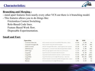 Branching and Merging :
- stand apart features from nearly every other VCS out there is it branching model.
- This features allows you to do things like:
Frictionless Context Switching.
Role-Based Code lines.
Feature Based Work flow.
Disposable Experimentation.
Small and Fast:
Characteristics:
 