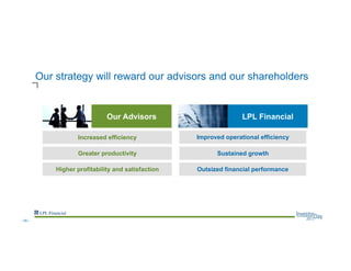 LPL Financial
Increased efficiency
Our strategy will reward our advisors and our shareholders
Greater productivity
Higher profitability and satisfaction
Our Advisors
Outsized financial performance
Improved operational efficiency
Sustained growth
--16--
 