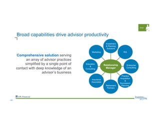 Broad capabilities drive advisor productivity
Relationship
Manager
Investment
& Planning
Solutions
RIA
Enterprise
Consulting
Practice
Acquisition
&
Succession
PlanningRetirement
Partners
Insurance
Associates
Education
&
Consulting
Marketing
Grow
Comprehensive solution serving
an array of advisor practices
simplified by a single point of
contact with deep knowledge of an
advisor’s business
--22--
 