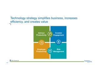 Technology strategy simplifies business, increases
efficiency, and creates value
Advisor
Productivity
Investor
Engagement
Risk
Management
Employee
Productivity
--30--
 