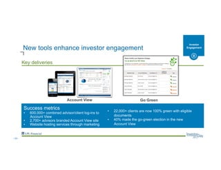 Key deliveries
New tools enhance investor engagement
Account View
Success metrics
•  600,000+ combined advisor/client log-ins to
Account View
•  2,700+ advisors branded Account View site
•  Website hosting services through marketing
•  22,000+ clients are now 100% green with eligible
documents
•  40% made the go-green election in the new
Account View
Go Green
Investor
Engagement
--33--
 