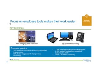 Key deliveries
Focus on employee tools makes their work easier
New imaging and workflow Equipment relevancy
Success metrics
•  300 workflows reduced to 40 through simplified
image routing
•  80% faster image search than previous
technology
•  1,000 new laptops/workstations deployed
•  2,000 laptops/workstations upgraded
•  Enhanced mobility
•  VOIP - 99.999% availability
Employee
Productivity
--35--
 