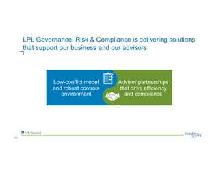 LPL Governance, Risk & Compliance is delivering solutions
that support our business and our advisors
Low-conflict model
and robust controls
environment
Advisor partnerships
that drive efficiency
and compliance
--39--
 