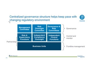 Centralized governance structure helps keep pace with
changing regulatory environment
Business Units
Risk &
Supervisory
Functions
Management
Committee
Risk
Oversight
Committee
Independent
Control
Functions
Governance &
Risk
Committees
Governance
Control and
monitor
Frontline management
Partnership
Independent
Compliance
Oversight
Controls
--40--
 