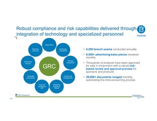 Robust compliance and risk capabilities delivered through
integration of technology and specialized personnel
•  6,200 branch exams conducted annually
•  8,500+ advertising/sales pieces reviewed
monthly
•  Thousands of products have been approved
for sale in conjunction with a robust risk-
based review and approval process for
sponsors and products
•  29,000+ documents imaged monthly,
automating this time-consuming process
GRC
Supervision
Brokerage
compliance
Advisory
compliance
Product risk
management
Marketing
regulatory
review
Financial
intelligence
unit
Corporate
governance
Information
security
Business
continuity
Controls
--42--
 
