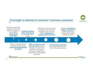 Oversight is tailored to advisors’ business practices
Branch manager sales
activities supervised by
experienced designated
principals
Complex product
sales supervision
by dedicated GRC
team
Additional control provided
by assessment of branch
manager supervision by
GRC's independent
quality-control function
All branches examined
on a risk-based approach,
10%-15% unannounced
Potential disciplinary
matters reviewed by
Advisor Business
Conduct Committee
chaired by GRC
Advisors supervised
directly by licensed
branch manager or
Home Office
supervisory
principals
GRC surveillance and
branch exams provide
oversight of supervision
performed by branch
managers, supervisory
principals and designated
principals
Partnership
--44--
 