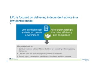 LPL is focused on delivering independent advice in a
low-conflict model
Low-conflict model
and robust controls
environment
Advisor partnerships
that drive efficiency
and compliance
Allows advisors to:
•  Conduct business with confidence that they are operating within regulatory
framework
•  Offer the best and most appropriate products to investors
•  Benefit from a capable and specialized Compliance and Risk network
--46--
 