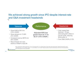 Performance
We achieved strong growth since IPO despite interest-rate
and G&A investment headwinds
•  Grew AUM to $415 bn
(10% CAGR)
•  Grew advisors to 13,563
(3% CAGR)
•  Increased revenue $878 mm
(9% CAGR)
•  Repurchased 14.3 mm
shares at WASP of $32.94
•  Cash sweep fees
declined ~10 bps,
eliminating $24 million in
pre-tax profit, reducing
EPS by $0.13
•  Core G&A CAGR of 10%
Adjusted EPS has
grown from $1.71 to
$2.31 (12% CAGR )
Tailwinds
Note: Performance reflects growth from 12/31/10 through 9/30/13 on a trailing twelve-month basis where appropriate. Adjusted earnings per share
(“Adjusted EPS”) is a non-GAAP measure. For reconciliation of non-GAAP measures please consult the disclosures at the front of this presentation
and in the Appendix of this presentation.
Headwinds
--50--
 