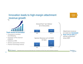 Track record of innovation
•  Conversion to omnibus
recordkeeping
•  Expansion of Plus Sponsor
programs
•  Salesforce CRM
•  Advisory sponsorship revenue
•  Premium technology revenue
Innovation leads to high-margin attachment
revenue growth
* Represents advisor and account fees based upon Transaction and Other Fees, less the transaction component
Attachment revenue
ex-cash has increased
from 17% to 23% of
advisor production
since 2007
Unlocking
embedded
growth
--55--
 