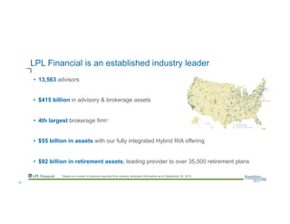 LPL Financial is an established industry leader
•  13,563 advisors
•  $415 billion in advisory & brokerage assets
•  4th largest brokerage firm1
•  $55 billion in assets with our fully integrated Hybrid RIA offering
•  $92 billion in retirement assets; leading provider to over 35,000 retirement plans
1 Based on number of advisors reported from publicly disclosed information as of September 30, 2013
--2--
 