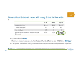 Normalized interest rates will bring financial benefits
ICA MMF Total
Assets ($ in bn) $17.3 $8.2 $25.5
Current fee (bps) 65 6 46
Max fee (bps) 185 53 142
Annualized incremental pre-tax income
($ in mm)
$208 $39
$246
•  EPS impact of ~$1.40
•  Maximum fees are achieved when Federal Funds Effective rate (FFER) is ~250 bps1
•  ICA upside from FFER recognized incrementally and immediately as FFER improves
1 If maximum bank spread fee compression occurs, the minimum FFER rate to maximize fees would increase up to approximately 345 bps
Unlocking
embedded
growth
--56--
 
