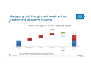 Managing growth through smart investment and
simplicity and productivity initiatives
Note: Volume-related G&A growth may elevate when revenue growth exceeds 10%
* Simplicity & productivity savings from initiatives such as procurement and outsourcing
Achieving
operational
efficiency
--59--
 