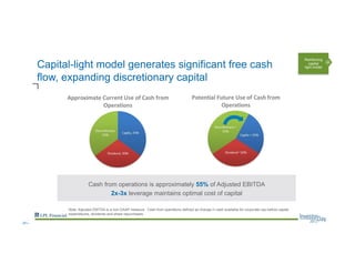 Capital-light model generates significant free cash
flow, expanding discretionary capital
Note: Adjusted EBITDA is a non-GAAP measure. Cash from operations defined as change in cash available for corporate use before capital
expenditures, dividends and share repurchases
Cash from operations is approximately 55% of Adjusted EBITDA
2x-3x leverage maintains optimal cost of capital
Reinforcing
capital
light model
--61--
 