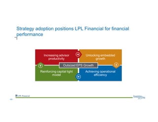 Strategy adoption positions LPL Financial for financial
performance
--62--
 