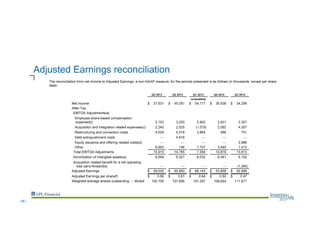 Adjusted Earnings reconciliation
--66--
 
