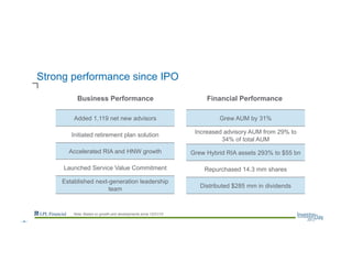 Strong performance since IPO
Added 1,119 net new advisors
Initiated retirement plan solution
Accelerated RIA and HNW growth
Launched Service Value Commitment
Established next-generation leadership
team
Business Performance Financial Performance
Note: Based on growth and developments since 12/31/10
Grew AUM by 31%
Increased advisory AUM from 29% to
34% of total AUM
Grew Hybrid RIA assets 293% to $55 bn
Repurchased 14.3 mm shares
Distributed $285 mm in dividends
--4--
 