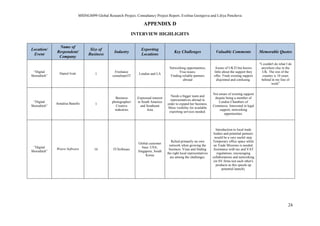 MSINGM99 Global Research Project, Consultancy Project Report, Evelina Georgieva and Liliya Pencheva
24
APPENDIX D
INTERVIEW HIGHLIGHTS
Location/
Event
Name of
Respondent/
Company
Size of
Business
Industry
Exporting
Locations
Key Challenges Valuable Comments Memorable Quotes
“Digital
Shoreditch”
Daniel Ivatt 1
Freelance
consultant/IT
London and LA
Networking opportunities;
Visa issues;
Finding reliable partners
abroad
Aware of UKTI but knows
little about the support they
offer. Finds existing support
disjointed and confusing.
"I couldn't do what I do
anywhere else in the
UK. The rest of the
country is 10 years
behind in my line of
work"
“Digital
Shoreditch”
Annalisa Banello 1
Business
photographer/
Creative
industries
Expressed interest
in South America
and Southeast
Asia
Needs a bigger team and
representatives abroad in
order to expand her business.
More visibility for available
exporting services needed.
Not aware of existing support
despite being a member of
London Chambers of
Commerce. Interested in legal
support, networking
opportunities.
“Digital
Shoreditch”
Weave Software 16 IT/Software
Global customer
base: USA,
Singapore, South
Korea
Relied primarily on own
network when growing the
business. Visas and finding
the right local representatives
are among the challenges.
Introduction to local trade
bodies and potential partners
would be a very useful step.
Temporary office space while
on Trade Missions is needed.
Assistance with tax and VAT
regulations, encouraging
collaborations and networking
(in SV firms test each other's
products as this speeds up
potential launch).
 