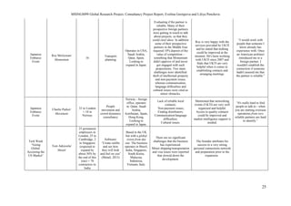 MSINGM99 Global Research Project, Consultancy Project Report, Evelina Georgieva and Liliya Pencheva
25
Japanese
Embassy
Event
Roy McGowan/
Momentum
16
Transport
planning
Operates in USA,
Saudi Arabia,
Qatar, Spain.
Looking to
expand in Japan.
Evaluating if the partner is
reliable. Many of their
prospective foreign partners
were getting in touch to talk
about projects, so that they
could steal ideas. In addition
some of their prospective
partners in the Middle East
required 10% deposit of the
value of competition –
something that Momentum
didn't approve of and never
got engaged with such
propositions. Two main
challenges were identified:
theft of intellectual property
and non-payment issues,
whereas communication,
language difficulties and
cultural issues were cited as
minor obstacles.
Roy is very happy with the
services provided by UKTI
and he stated that nothing
could be improved at the
moment. He's been working
with UKTI since 2007 and
finds that UKTI are very
helpful when it comes to
establishing contacts and
arranging meetings.
“I would work with
people that someone I
know already has
experience with. Once
an American architect
introduced me to a
foreign partner. I
wouldn't establish the
connection if someone
hadn't assured me that
the partner is reliable.”
Japanese
Embassy
Event
Charlie Parker/
Movement
35 in London
+ 10 in
Norway
People
movement and
crowd dynamics
consultancy
Norway - foreign
office, operates
in: Qatar, Saudi
Arabia,
Azerbaijan, Spain,
Hong Kong.
Looking to
expand in Japan.
Lack of reliable local
contacts;
Non-payment issues;
Finding distributors;
Communication/language
difficulties;
Cultural issues.
Mentioned that networking
events (UKTI) are very well
organized and helpful.
Access to quality contacts
could be improved and
market intelligence support is
needed.
“It's really hard to find
people to talk to - when
you are starting overseas
operations from zero
reliable partners are hard
to identify.”
Tech Week
“Going
Global:
Accessing the
US Market“
Tom Adeyoola/
Metail
25 permanent
employees in
London, 25 in
Cambridge, 2
in Singapore
(expected to
expand by
about 30% by
the end of this
year) + 70
contractors in
India
Software/
”Create outfits
and see how
they will look
and feel on you”
(Metail, 2015)
Based in the UK
but with a global
vision from day
one. The business
operates in Brazil,
India, Singapore,
South Korea,
Malaysia,
Indonesia,
Vietnam, Italy.
There are no significant
challenges that the business
has experienced.
Minor shipping/transportation
and visa issues were reported
that slowed down the
development.
The founder attributes his
success to a very strong
personal connections network
and preparation prior to the
expansion.
 