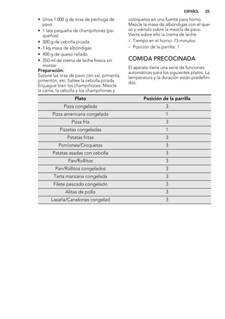 • Unos 1.000 g de tiras de pechuga de
pavo
• 1 lata pequeña de champiñones (pe-
queños)
• 500 g de cebolla picada
• 1 kg masa de albóndigas
• 400 g de queso rallado
• 250 ml de crema de leche fresca sin
montar
Preparación:
Sazone las tiras de pavo con sal, pimienta,
pimentón, etc. Saltee la cebolla picada.
Enjuague bien los champiñones. Mezcle
la carne, la cebolla y los champiñones y
colóquelos en una fuente para horno.
Mezcle la masa de albóndigas con el que-
so y viértalo sobre la mezcla de pavo.
Vierta sobre ello la crema de leche.
– Tiempo en el horno: 75 minutos
– Posición de la parrilla: 1
COMIDA PRECOCINADA
El aparato tiene una serie de funciones
automáticas para los siguientes platos. La
temperatura y la duración están predefini-
dos.
Plato Posición de la parrilla
Pizza congelada 3
Pizza americana congelada 1
Pizza fría 3
Pizzetas congeladas 1
Patatas fritas 3
Porciones/Croquetas 3
Patatas asadas con cebolla 3
Pan/Rollitos 3
Pan/Rollitos congelados 3
Tarta manzana congelada 3
Filete pescado congelado 3
Alitas de pollo 3
Lasaña/Canelones congelad 3
ESPAÑOL 25
 