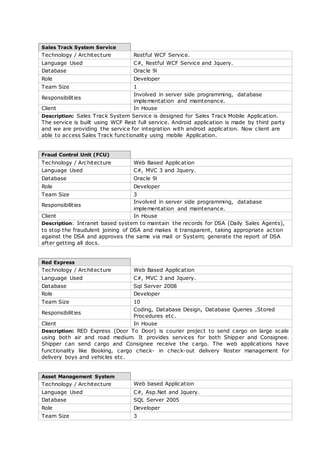Sales Track System Service
Technology / Architecture Restful WCF Service.
Language Used C#, Restful WCF Service and Jquery.
Database Oracle 9i
Role Developer
Team Size 1
Responsibilities
Involved in server side programming, database
implementation and maintenance.
Client In House
Description: Sales Track System Service is designed for Sales Track Mobile Application.
The service is built using WCF Rest full service. Android application is made by third party
and we are providing the service for integration with android application. Now client are
able to access Sales Track functionality using mobile Application.
Fraud Control Unit (FCU)
Technology / Architecture Web Based Application
Language Used C#, MVC 3 and Jquery.
Database Oracle 9i
Role Developer
Team Size 3
Responsibilities
Involved in server side programming, database
implementation and maintenance.
Client In House
Description: Intranet based system to maintain the records for DSA (Daily Sales Agents),
to stop the fraudulent joining of DSA and makes it transparent, taking appropriate action
against the DSA and approves the same via mail or System; generate the report of DSA
after getting all docs.
Red Express
Technology / Architecture Web Based Application
Language Used C#, MVC 3 and Jquery.
Database Sql Server 2008
Role Developer
Team Size 10
Responsibilities
Coding, Database Design, Database Queries ,Stored
Procedures etc.
Client In House
Description: RED Express (Door To Door) is courier project to send cargo on large scale
using both air and road medium. It provides services for both Shipper and Consignee.
Shipper can send cargo and Consignee receive the cargo. The web applications have
functionality like Booking, cargo check- in check-out delivery Roster management for
delivery boys and vehicles etc.
Asset Management System
Technology / Architecture Web based Application
Language Used C#, Asp.Net and Jquery.
Database SQL Server 2005
Role Developer
Team Size 3
 