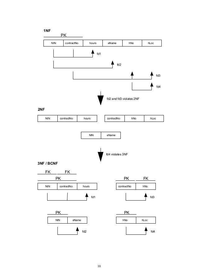 wellmeadows hospital case study er diagram