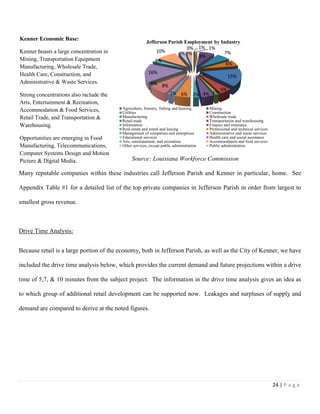 24 | P a g e
Source: Louisiana Workforce Commission
Many reputable companies within these industries call Jefferson Parish and Kenner in particular, home. See
Appendix Table #1 for a detailed list of the top private companies in Jefferson Parish in order from largest to
smallest gross revenue.
Drive Time Analysis:
Because retail is a large portion of the economy, both in Jefferson Parish, as well as the City of Kenner, we have
included the drive time analysis below, which provides the current demand and future projections within a drive
time of 5,7, & 10 minutes from the subject project. The information in the drive time analysis gives an idea as
to which group of additional retail development can be supported now. Leakages and surpluses of supply and
demand are compared to derive at the noted figures.
0% 1% 1%
8%
7%
6%
15%
5%
1%4%2%6%2%
8%0%
16%
2%
10% 3%3%
Jefferson Parish Employment by Industry
Agriculture, forestry, fishing and hunting Mining
Utilities Construction
Manufacturing Wholesale trade
Retail trade Transportation and warehousing
Information Finance and insurance
Real estate and rental and leasing Professional and technical services
Management of companies and enterprises Administrative and waste services
Educational services Health care and social assistance
Arts, entertainment, and recreation Accommodation and food services
Other services, except public administration Public administration
Kenner Economic Base:
Kenner boasts a large concentration in
Mining, Transportation Equipment
Manufacturing, Wholesale Trade,
Health Care, Construction, and
Administrative & Waste Services.
Strong concentrations also include the
Arts, Entertainment & Recreation,
Accommodation & Food Services,
Retail Trade, and Transportation &
Warehousing.
Opportunities are emerging in Food
Manufacturing, Telecommunications,
Computer Systems Design and Motion
Picture & Digital Media.
 