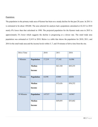 43 | P a g e
Population:
The population in the primary trade area of Kenner has been on a steady decline for the past 20 years. In 2011 it
is estimated to be about 109,048. The area selected for analysis had a population calculated at 42,323 in 2010
nearly 8% lower than that calculated in 1990. The projected population for the Kenner trade area in 2015 is
approximately 2% lower which suggests the decline is progressing at a slower rate. The retail trade area
population was estimated at 12,419 in 2010. Below is a table that shows the population for 2010, 2011, and
2016 in the retail trade area and the income levels within 5, 7, and 10 minutes of drive time from the site.
Drive Time 2010 2011 2016
5 Minutes Population 17,219 17,182 16,906
Median
Income
$63,168 $69,255
7 Minutes Population 63298 63089 62038
Median
Income
$52,626 $58,252
10 Minutes Population 147337 146690 143987
Median
Income
$49,695 $55,682
 