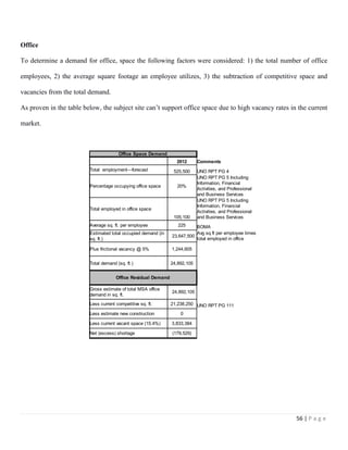 56 | P a g e
Office
To determine a demand for office, space the following factors were considered: 1) the total number of office
employees, 2) the average square footage an employee utilizes, 3) the subtraction of competitive space and
vacancies from the total demand.
As proven in the table below, the subject site can’t support office space due to high vacancy rates in the current
market.
Office Space Demand
2012 Comments
Total employment—forecast 525,500 UNO RPT PG 4
Percentage occupying office space 20%
Total employed in office space
105,100
Average sq. ft. per employee 225 BOMA
23,647,500
Plus frictional vacancy @ 5% 1,244,605
Total demand (sq. ft.) 24,892,105
Office Residual Demand
24,892,105
Less current competitive sq. ft. 21,238,250 UNO RPT PG 111
Less estimate new construction 0
Less current vacant space (15.4%) 3,833,384
Net (excess) shortage (179,529)
UNO RPT PG 5 Including
Information, Financial
Activities, and Professional
and Business Services
UNO RPT PG 5 Including
Information, Financial
Activities, and Professional
and Business Services
Estimated total occupied demand (in
sq. ft.)
Avg sq ft per employee times
total employed in office
Gross estimate of total MSA office
demand in sq. ft.
 